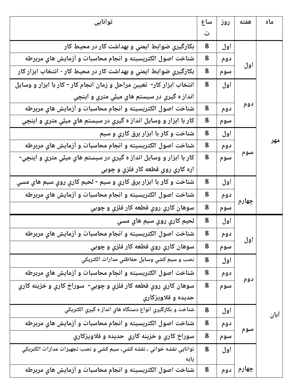 طرح درس سالانه برق صنعتی ۲