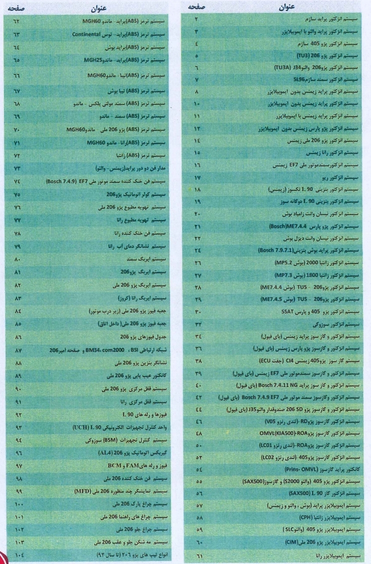 جزوه نقشه های انژکتوری ایرانی