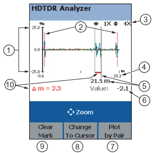 تحلیل پارامترهای کابل شبکه