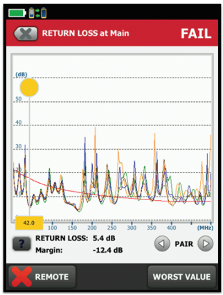 تحلیل پارامترهای کابل شبکه