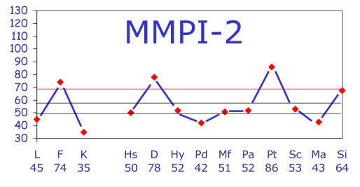 پاورپوینت کاربرد تست MMPI در زوج درمانی
