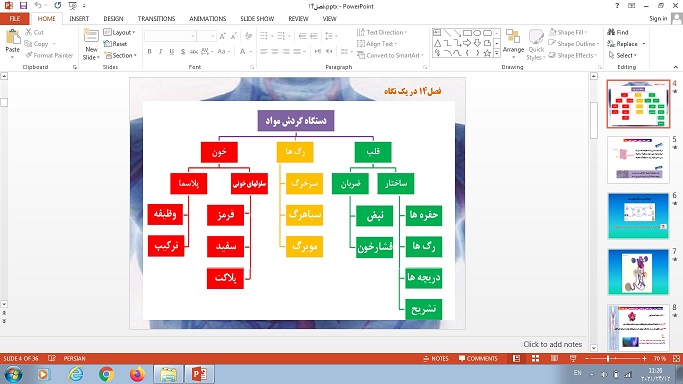 پاورپوینت فصل چهاردهم علوم تجربی هفتم گردش مواد