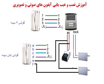 عیب یابی آیفون صوتی pdf + آموزش نصب آیفون های صوتی و تصویری pdf