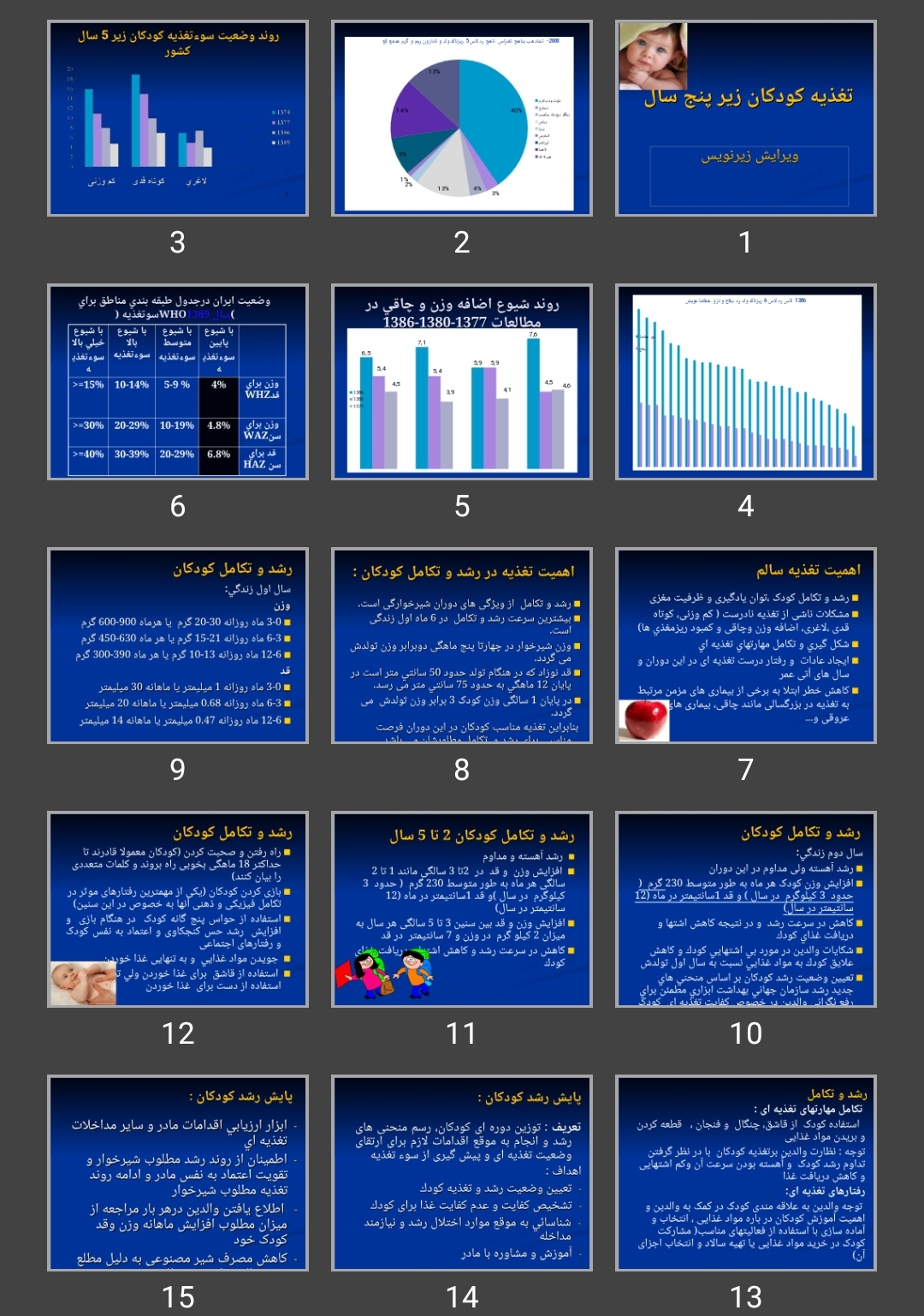 پاورپوینت تغذیه کودکان زیر پنج سال