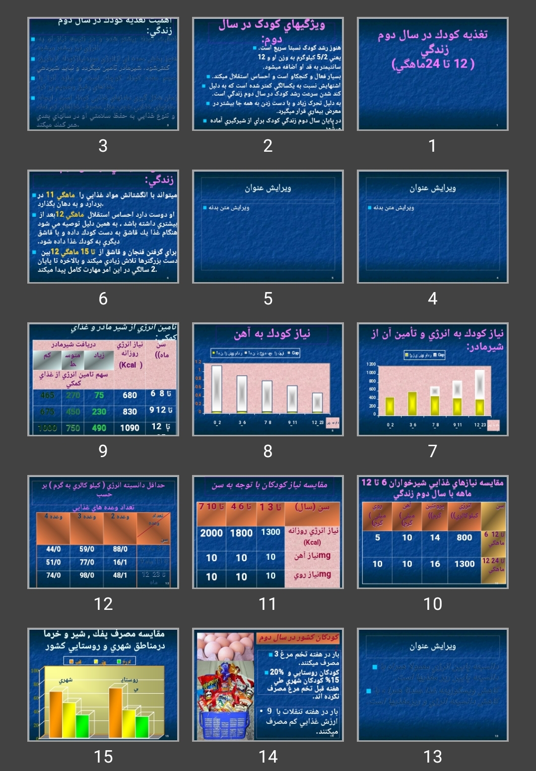 پاورپوینت تغذيه كودک در سال دوم زندگی ( 12 تا 24ماهگی)