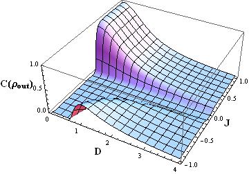 تاثیر اندرکنش دژایلوشنسکی - موريا بر درهمتنیدگی و ترابرد گرمایی با متمتیکا
