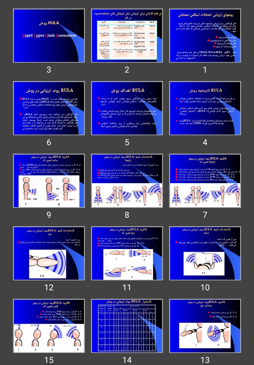 پاورپوینت روش RULA (Rapid Upper Limb Assessment)