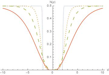 درهمتنیدگی گرمایی دو کیوبیتی زنجیرۀ آیزین تحت اندرکنش دژایلوشنسکی - موريا