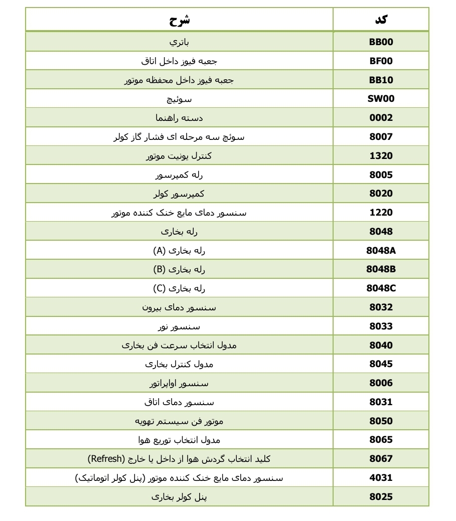 جزوه نقشه سیم کشی تهویه مطبوع اتوماتیک پارس داشبورد جدید با ایسیو زیمنس