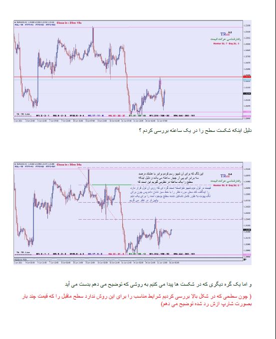 جزوه  تایپ شده ترید با دو استراتژی پیوت و شکست