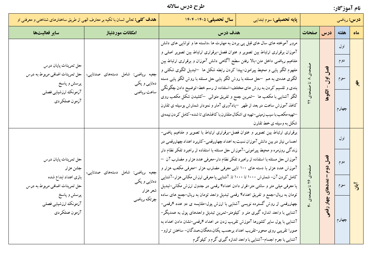 طرح درس سالانه ریاضی، علوم و فارسی پایه سوم ابتدایی
