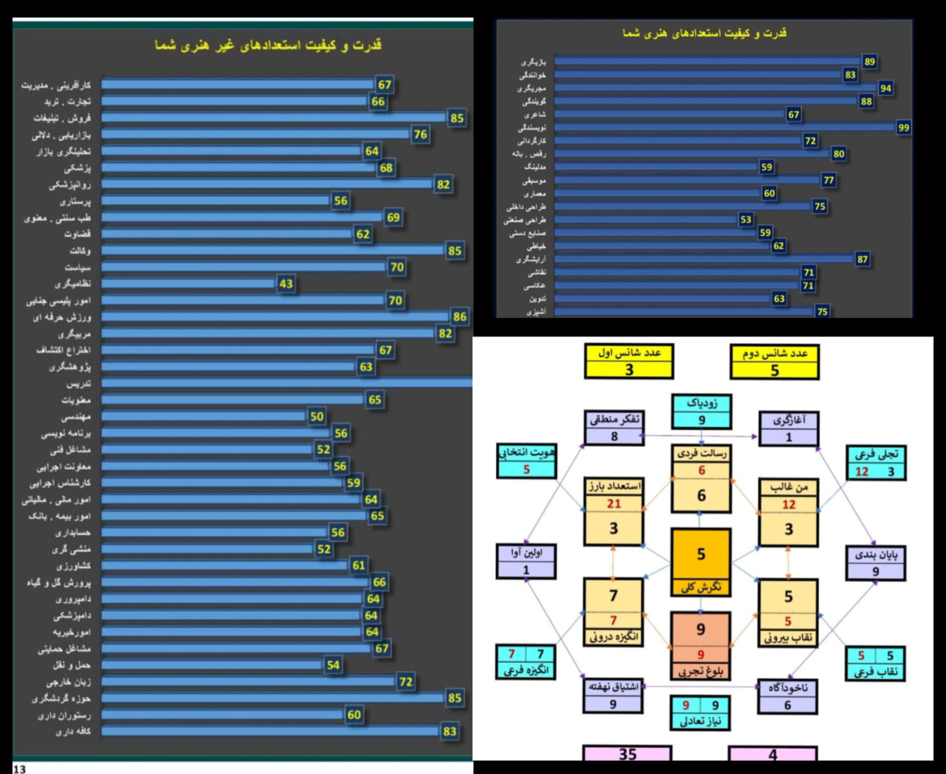 استعدادیابی شغلی -هنری
