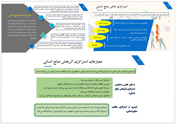 پاورپوینت جامع مدیریت استراتژیک منابع انسانی