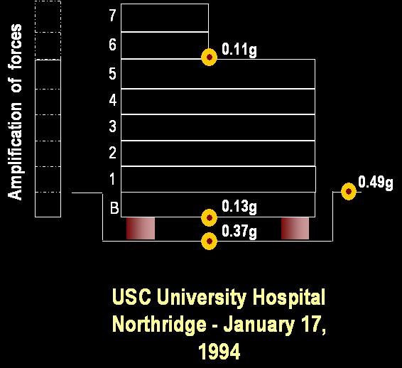 پاورپوینت جداگرهای لرزه‌ای: تاریخچه، آمار، مزایا و معایب
