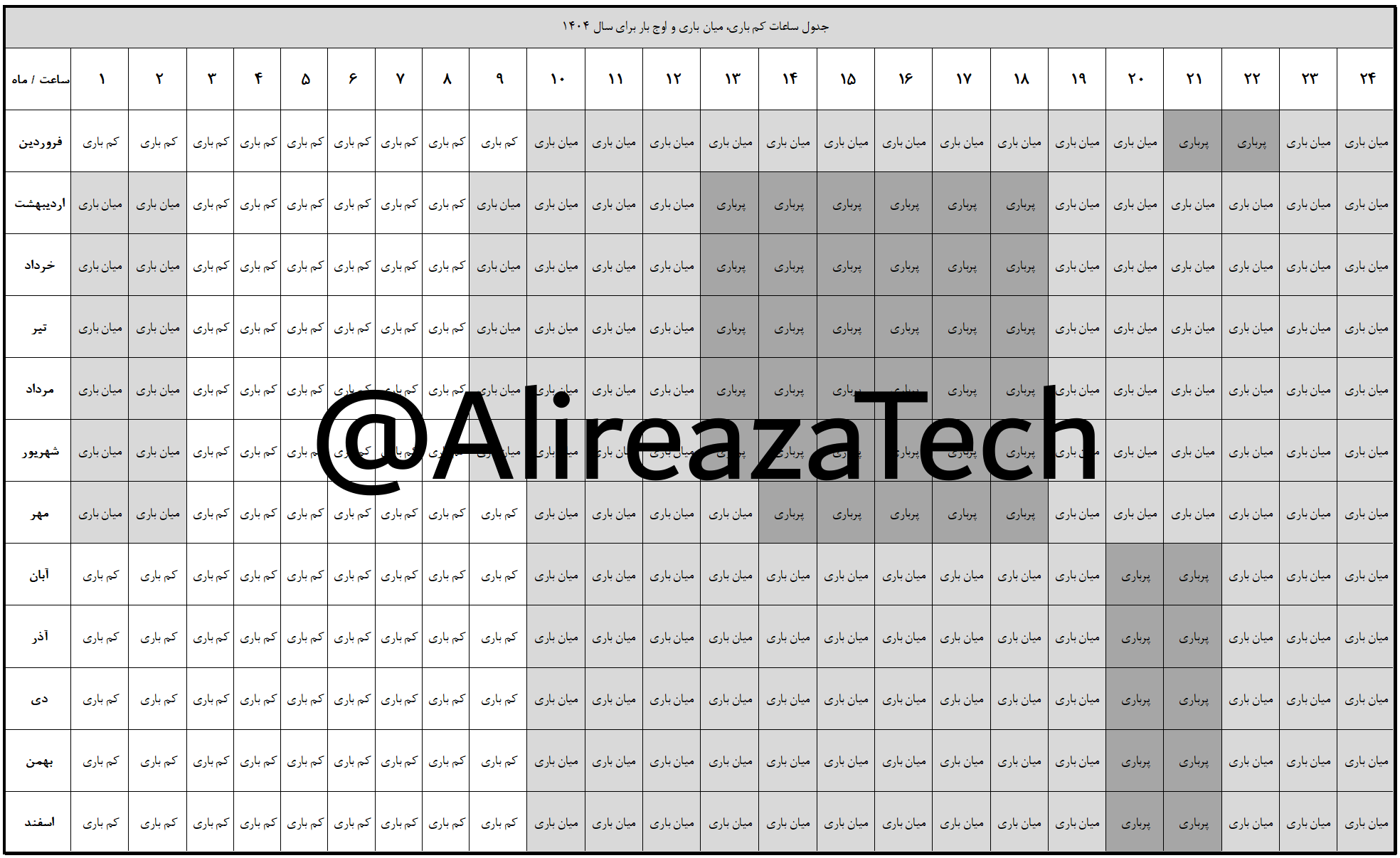 فایل اکسل مدیریت بار (مصرف برق) 1404