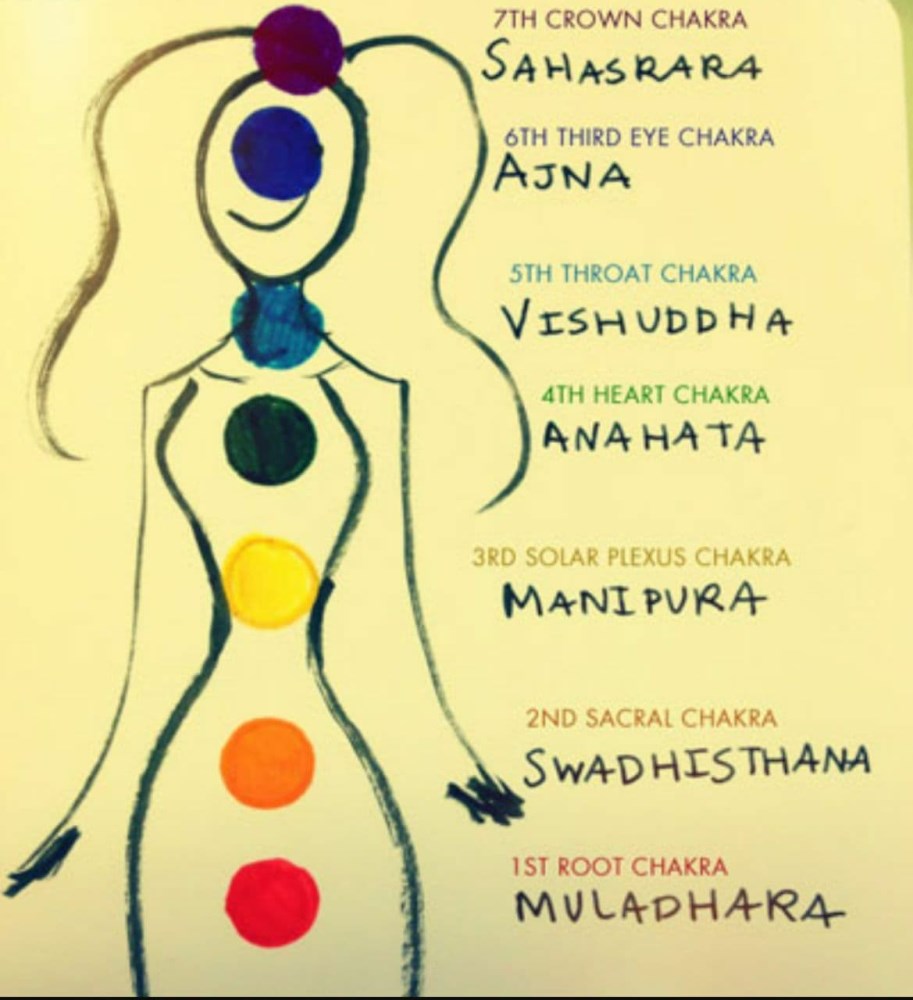   کتاب اطلس چاکراها pdf ترجمه مهناز مشرقی