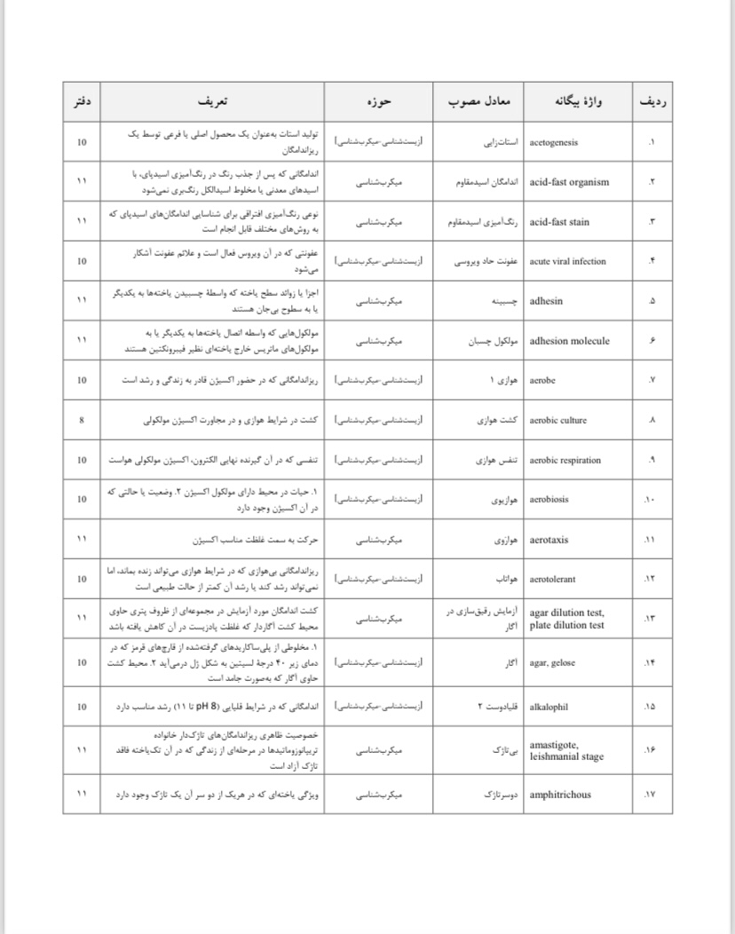 واژه نامه ميكروبيولوژى