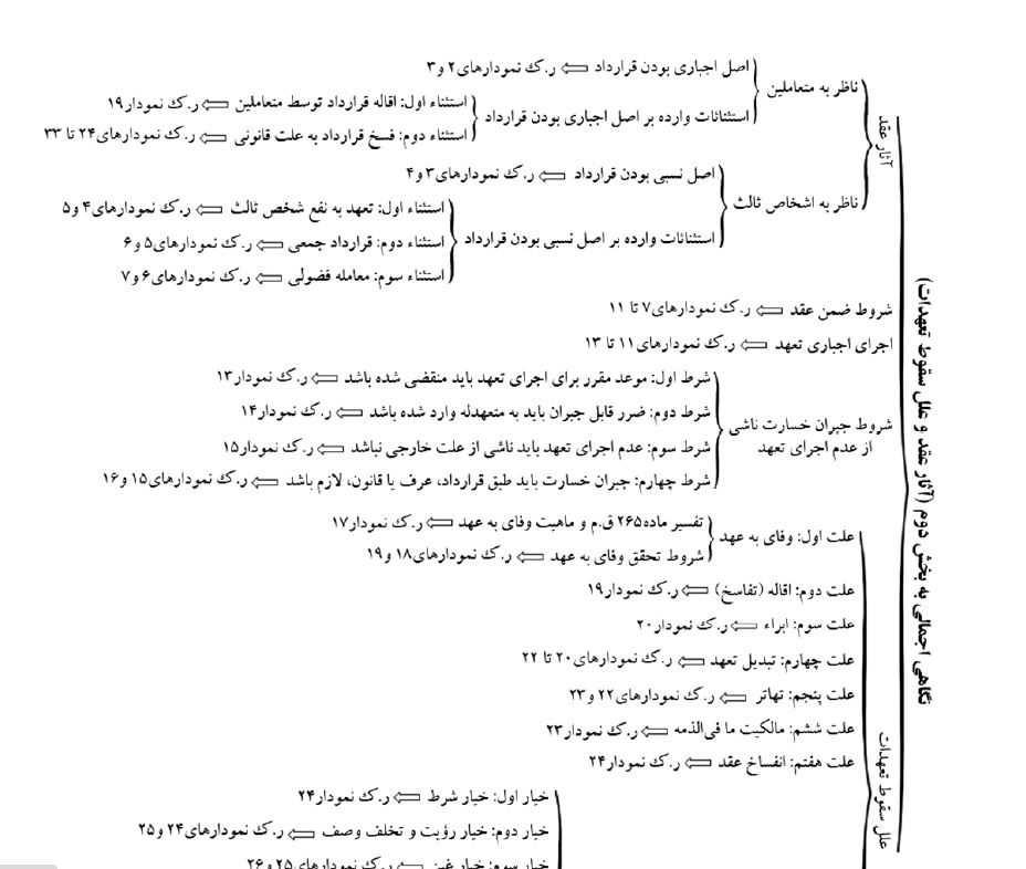 درسنامه تدریس طلایی حقوق مدنی 3(قواعد عمومی قراردادها)