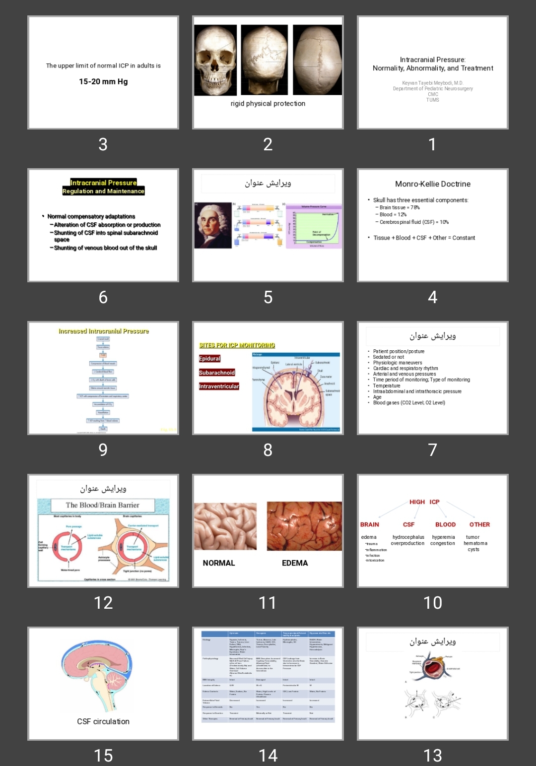 پاورپوینت افزایش فشار داخل جمجمه Intracranial Pressure: Normality, Abnormality, and Treatment