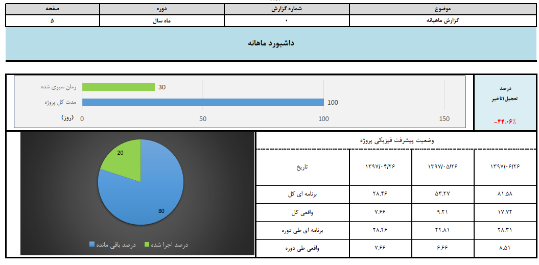 فرم اکسل گزارش ماهانه در کارگاه های ساختمانی