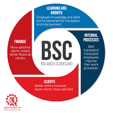 پروژه استراتژی- کارت امتیازی متوازن