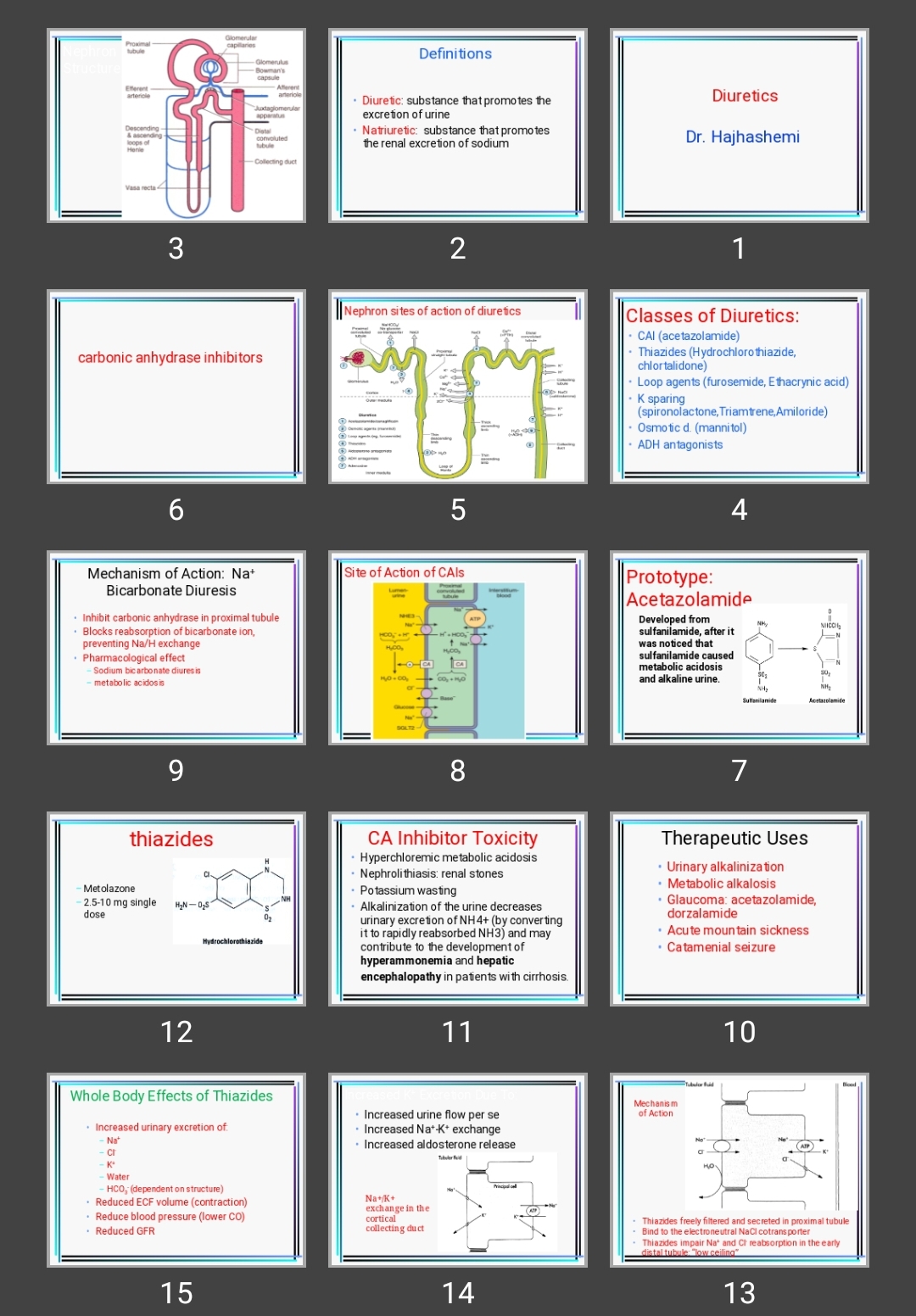 پاورپوینت Diuretics