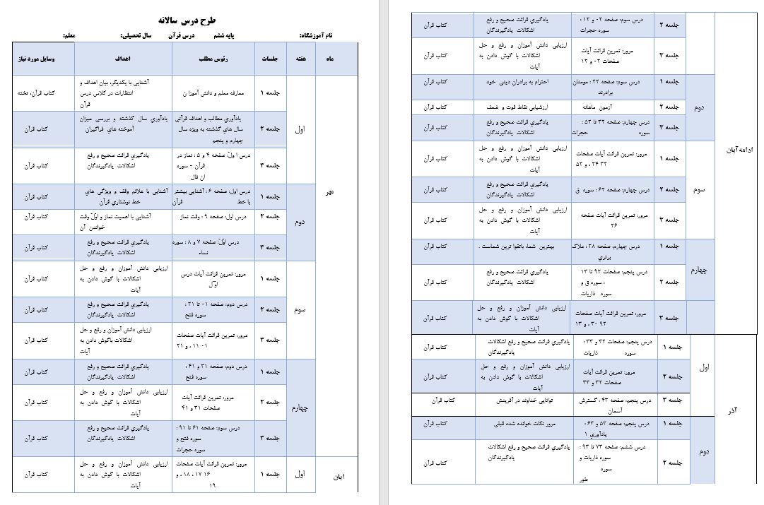 طرح درس سالانه قرآن پایه ششم ابتدایی بصورت word