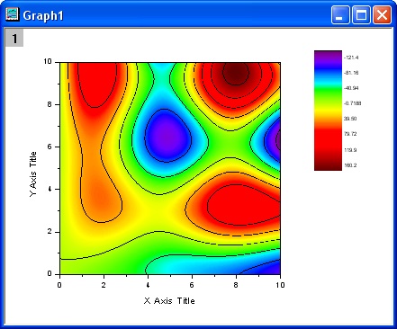 کد matlab وگزارش انتقال حرارت دو بعدی (  2D_Explicit,2D_Implicit)