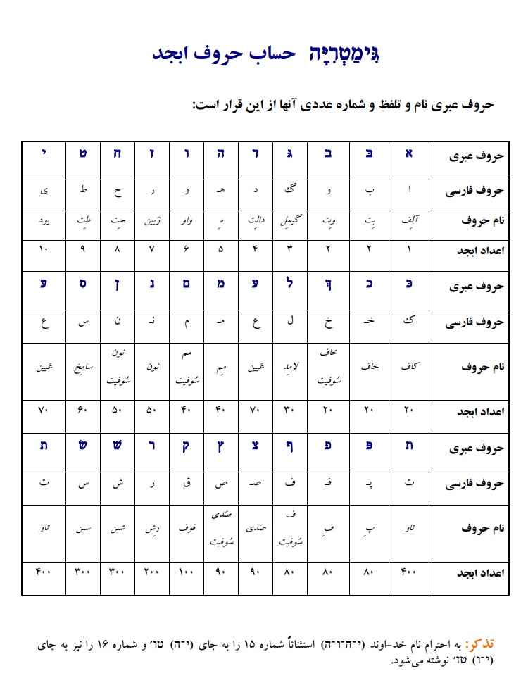 کتاب حساب حروف ابجد