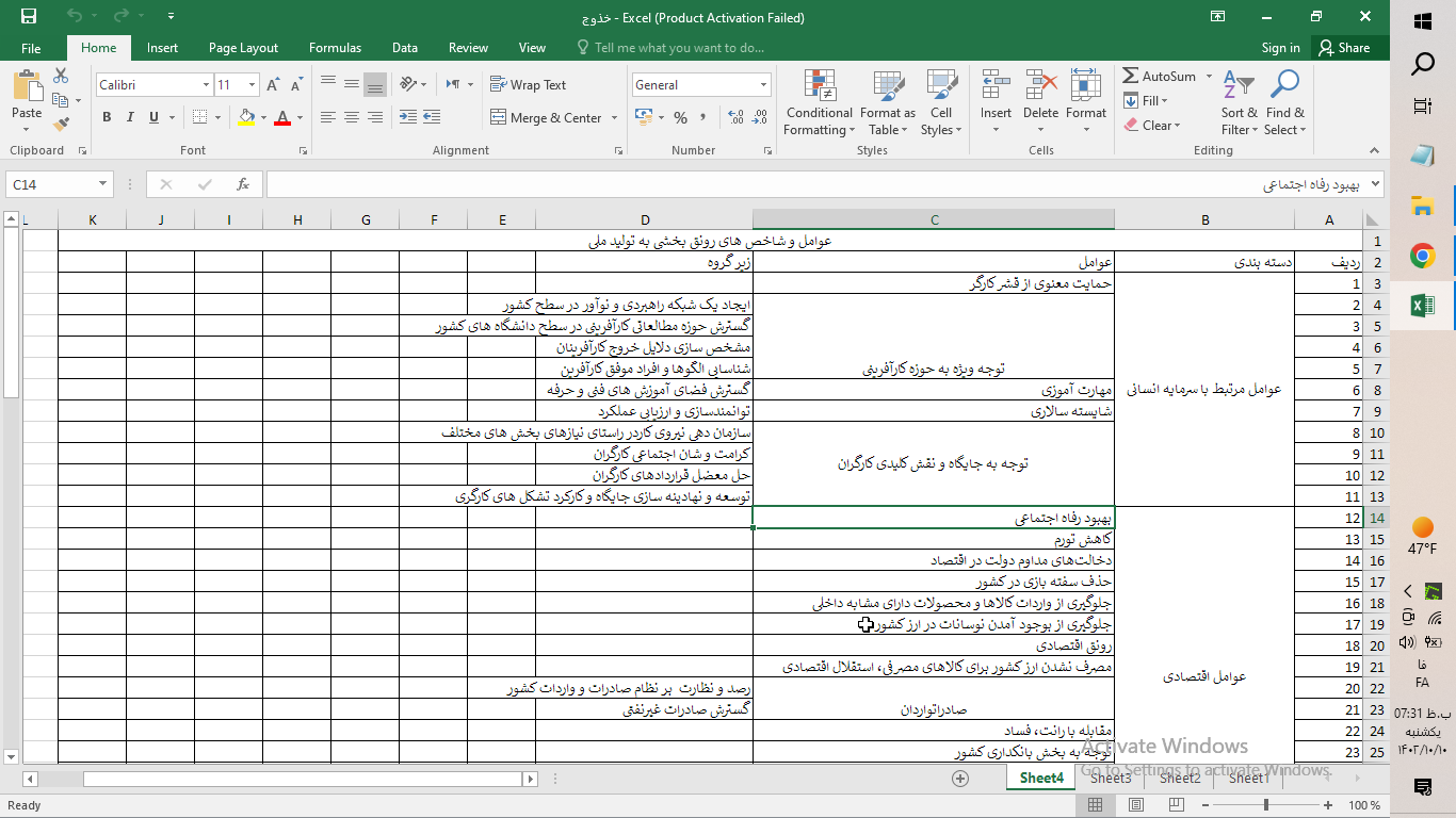پروژه مکس کیودا راهکار های رونق تولید