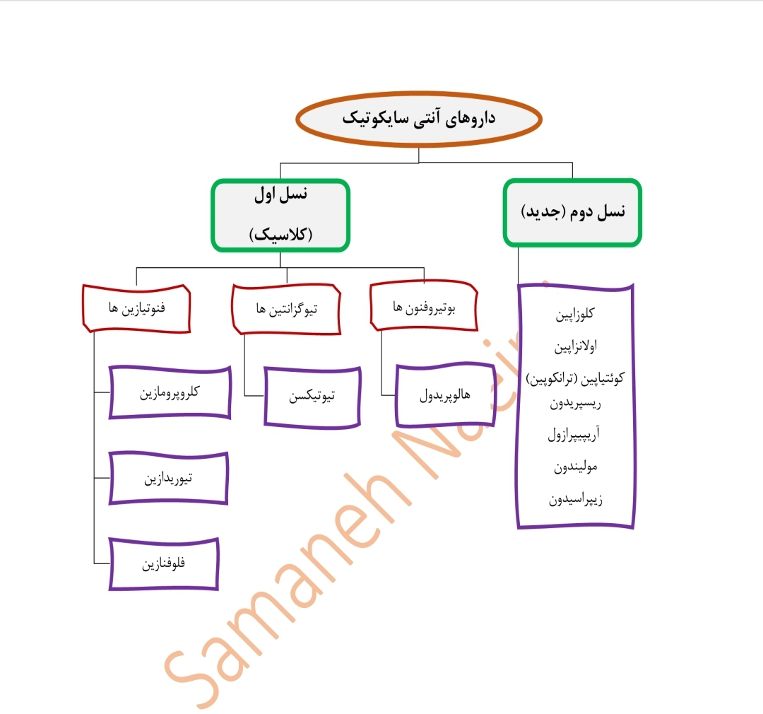 جزوه داروهای آنتی سایکوتیک