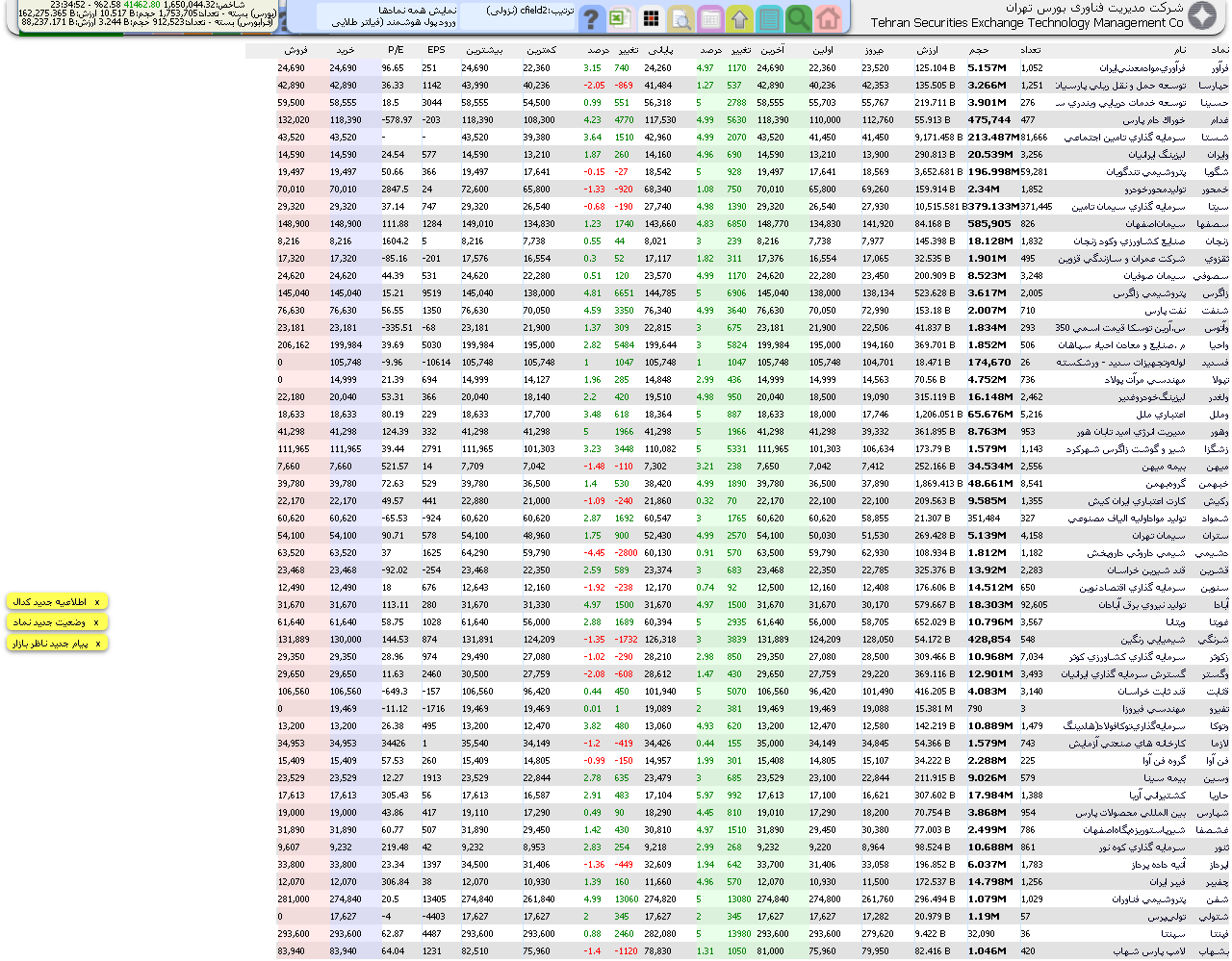 فیلتر پول هوشمند بورس تهران