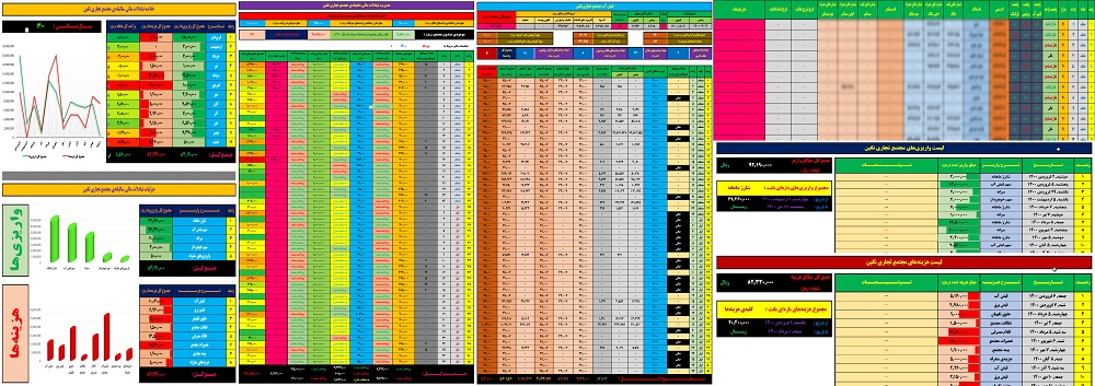 اکسل مدیریت مجتمع تجاری