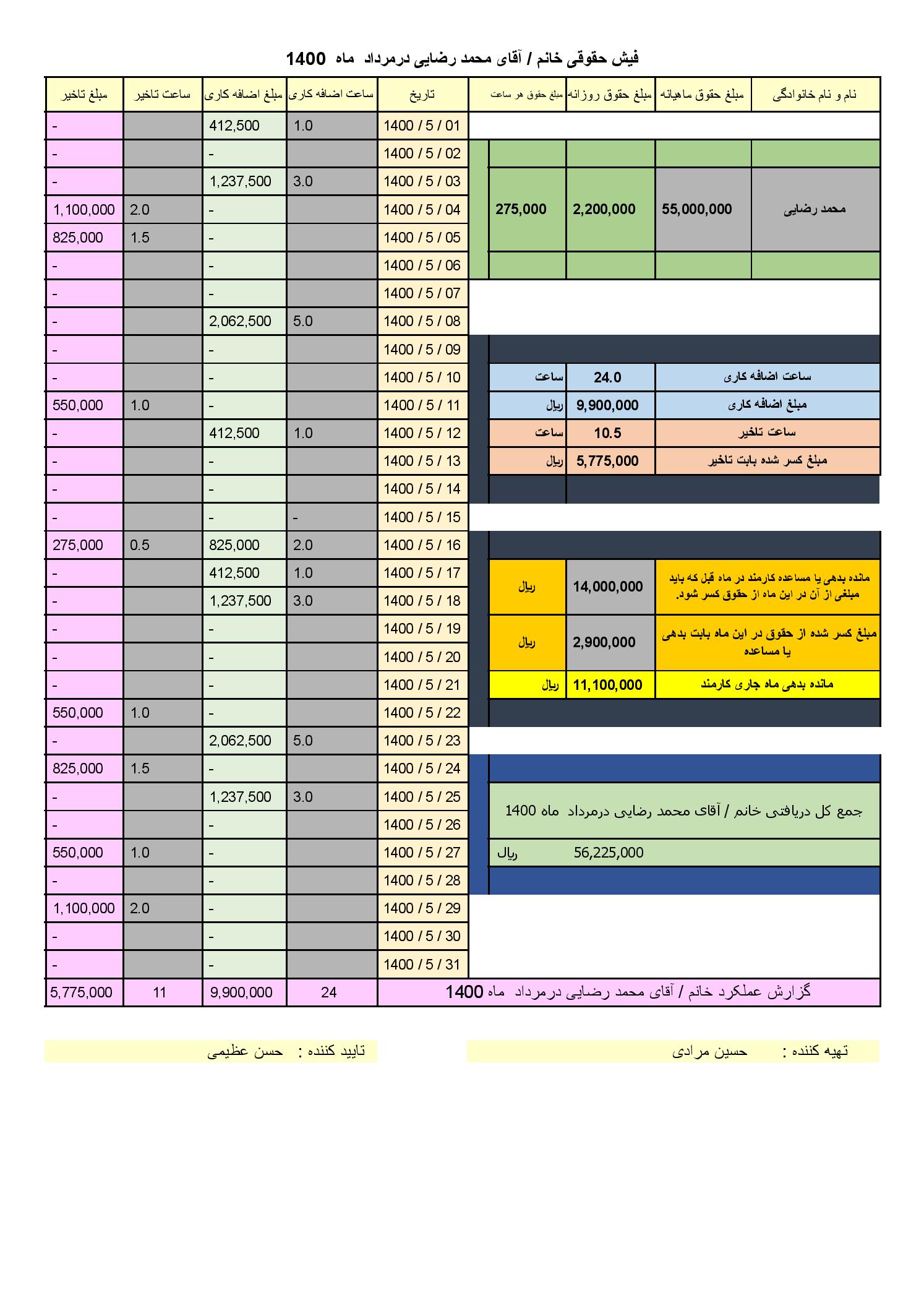 برنامه حقوق و دستمزد برای شرکتهای کوچک و متوسط در اکسل