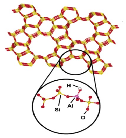 زئولیتها: ساختار، سنتز، انواع طبقه¬بندی، خواص و کاربردها