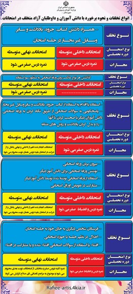 طرح لایه باز  انواع تخلفات امتحانی و نحوه برخورد با دانش آموزان