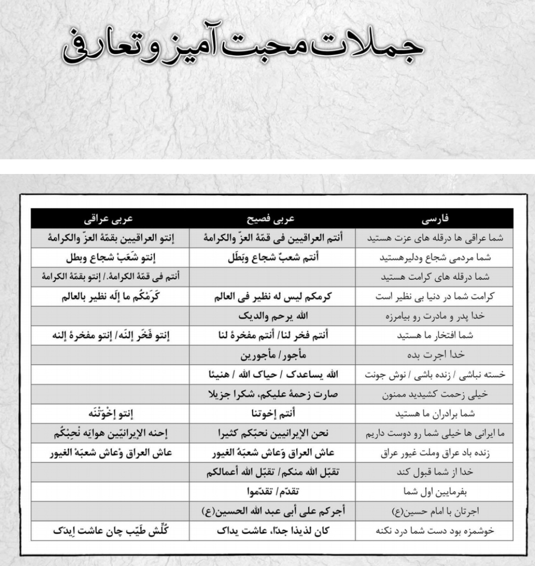 ۲۵۰ اصطلاح پرکاربرد عربی PDF