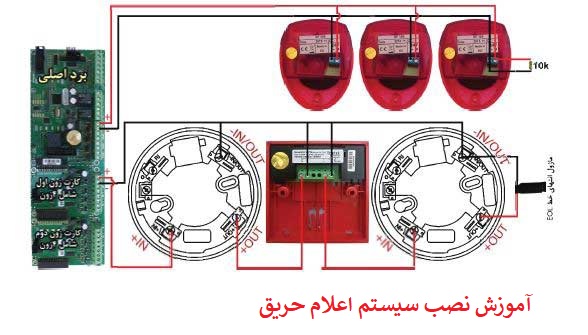 آموزش نصب سیستم اعلام حریق pdf