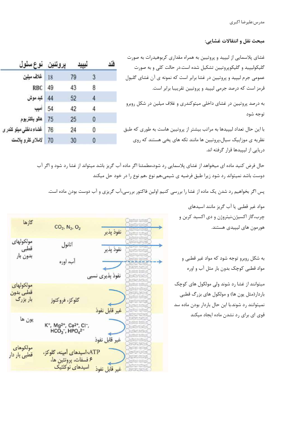 (نسخه کامل)✅           📝جزوه: نقل و انتقالات غشایی              🖊استاد: علیرضا اکبری