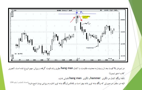   pdf آموزش کامل و حرفه ای کندل استیک و روانشناسی کندل ها