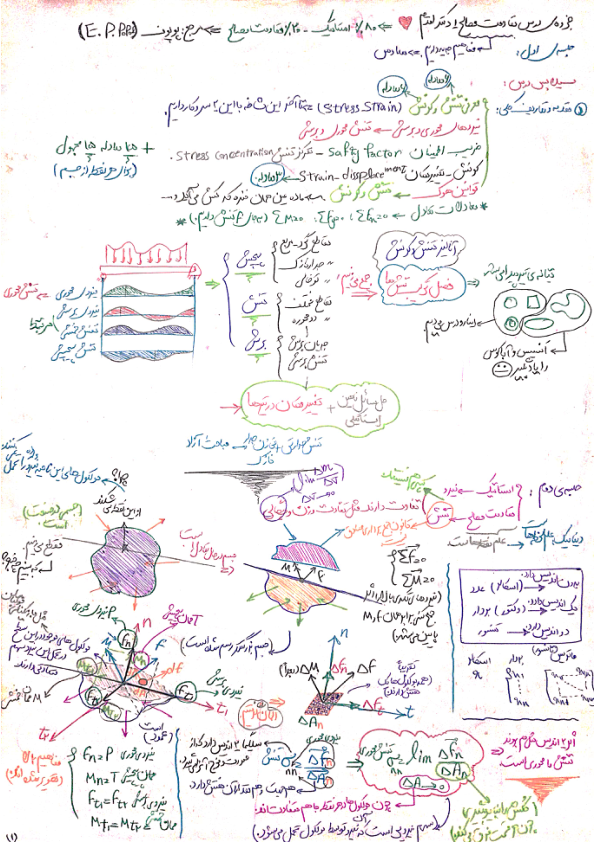 📝جزوه: مقاومت مصالح          🖊استاد: اقدم          🏛 دانشگاه آزاد                (نسخه کامل)✅