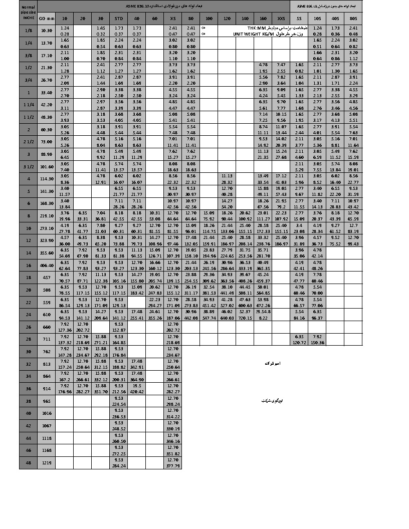 اکسل- جدول استاندارد ضخامت لوله (Wall Thickness)