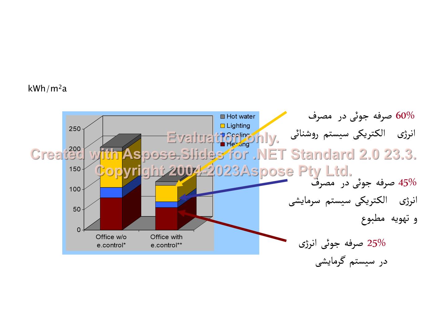 پاورپوینت سیستم مدیریت هوشمند ساختمان (مصرف بهینه انرژی)      تعداد اسلاید : 38      نسخه کامل✅