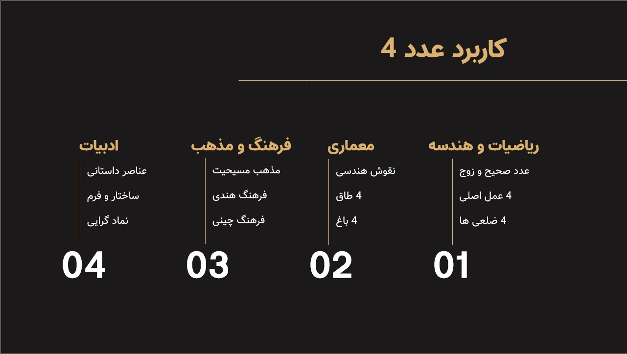 بررسی عدد 4 در ریاضیات معماری