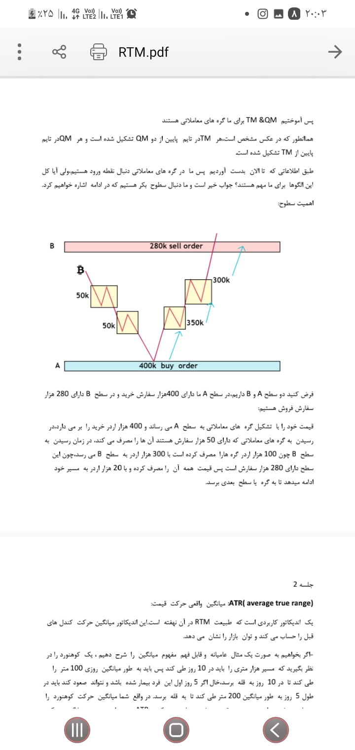 آموزش ترید به سبک RTM