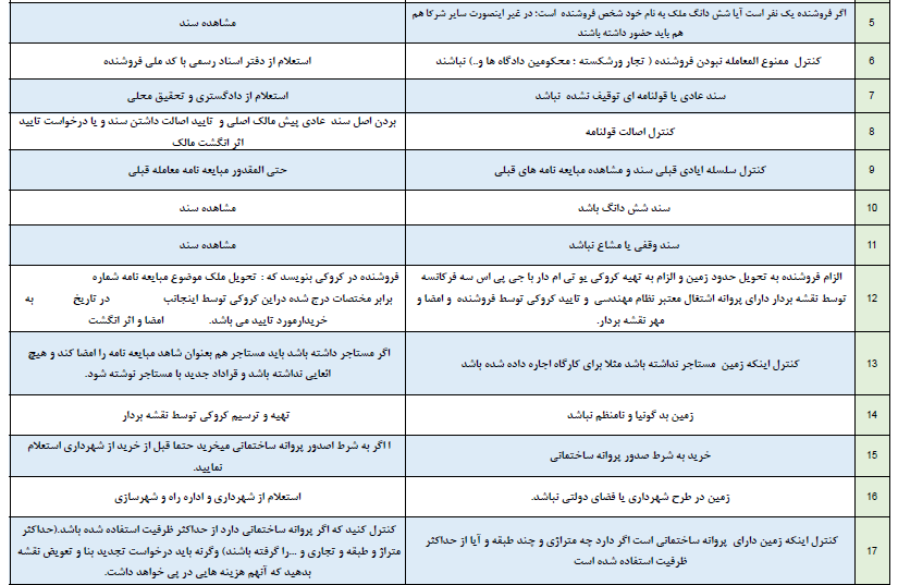 هشتاد نکته میلیاردی در خرید زمین سند قولنامه ای