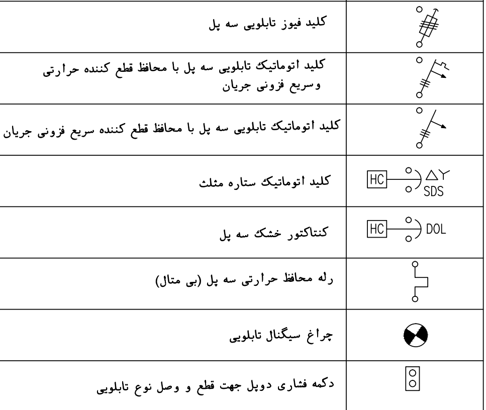 علائم در نقشه های برق بصورت pdf