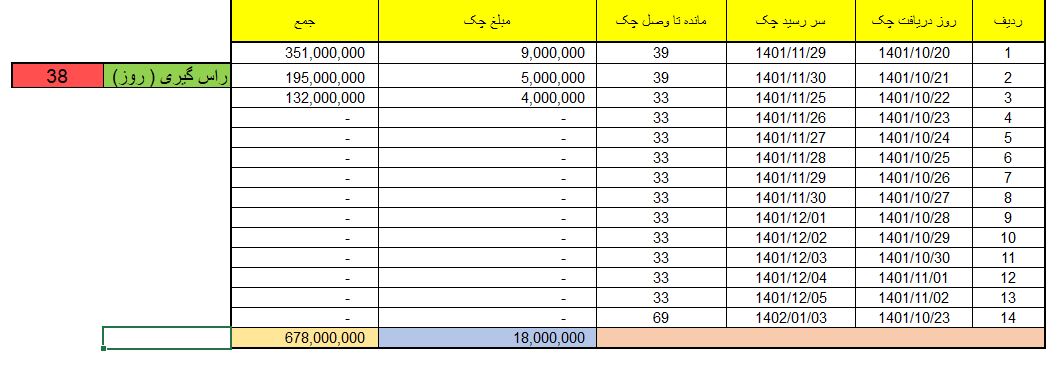 فایل اکسل فرمول نویسی شده راس گیری چک ها با قابلیت شخصی سازی