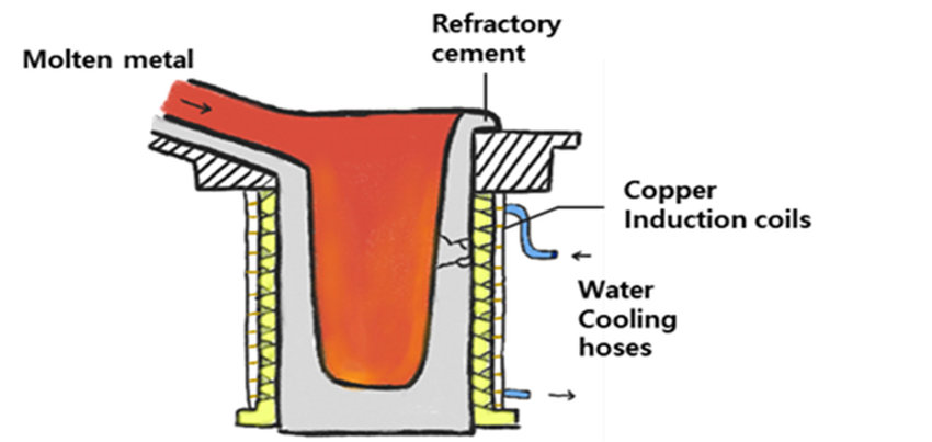 پایان نامه کارشناسی کوره های القایی(فایل pdf)