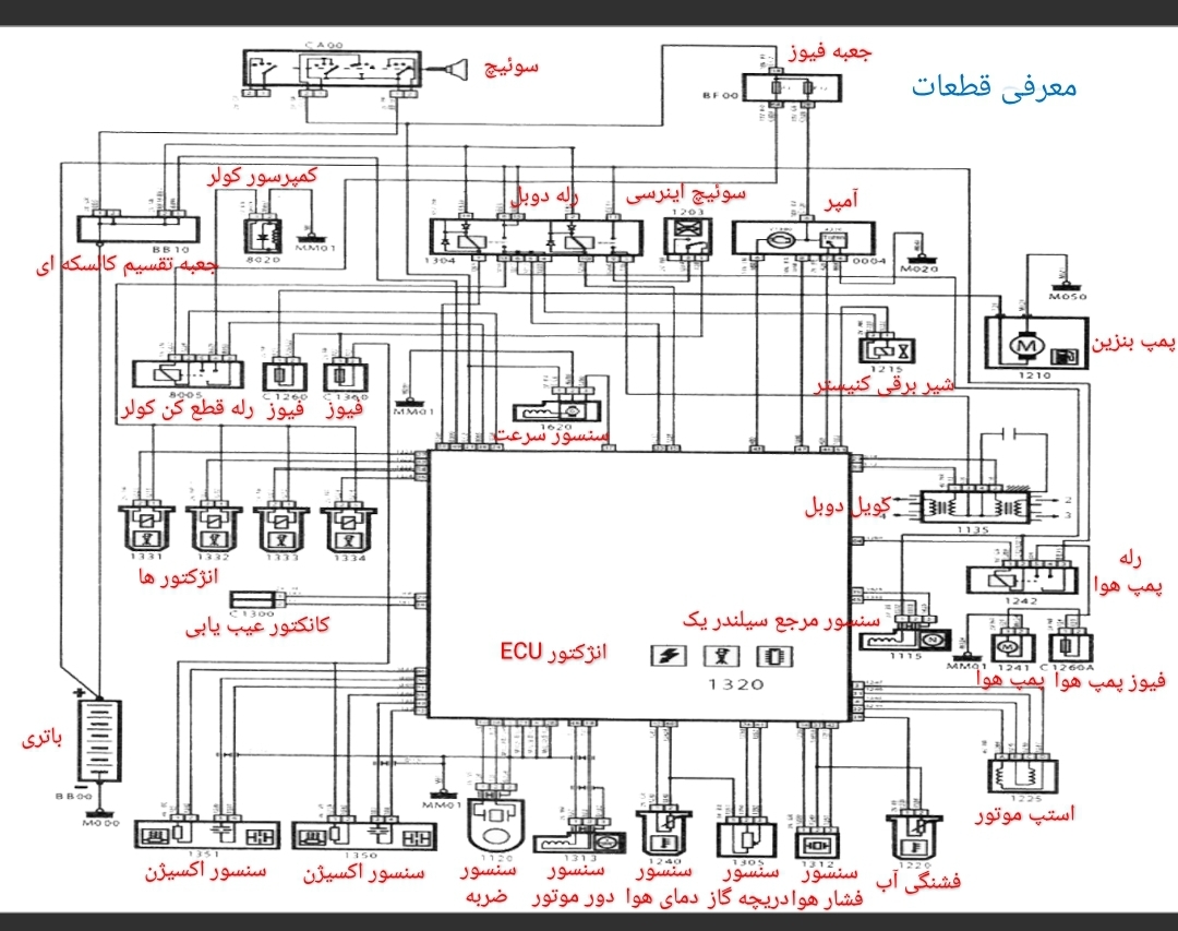 پاورپوینت نقشه برق سیستم انژکتور تیپ L4  ECU نوع Bosch MP 7.3